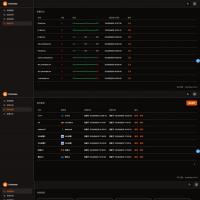 SSL证书管理工具网站源码，自动申请、部署SSL证书